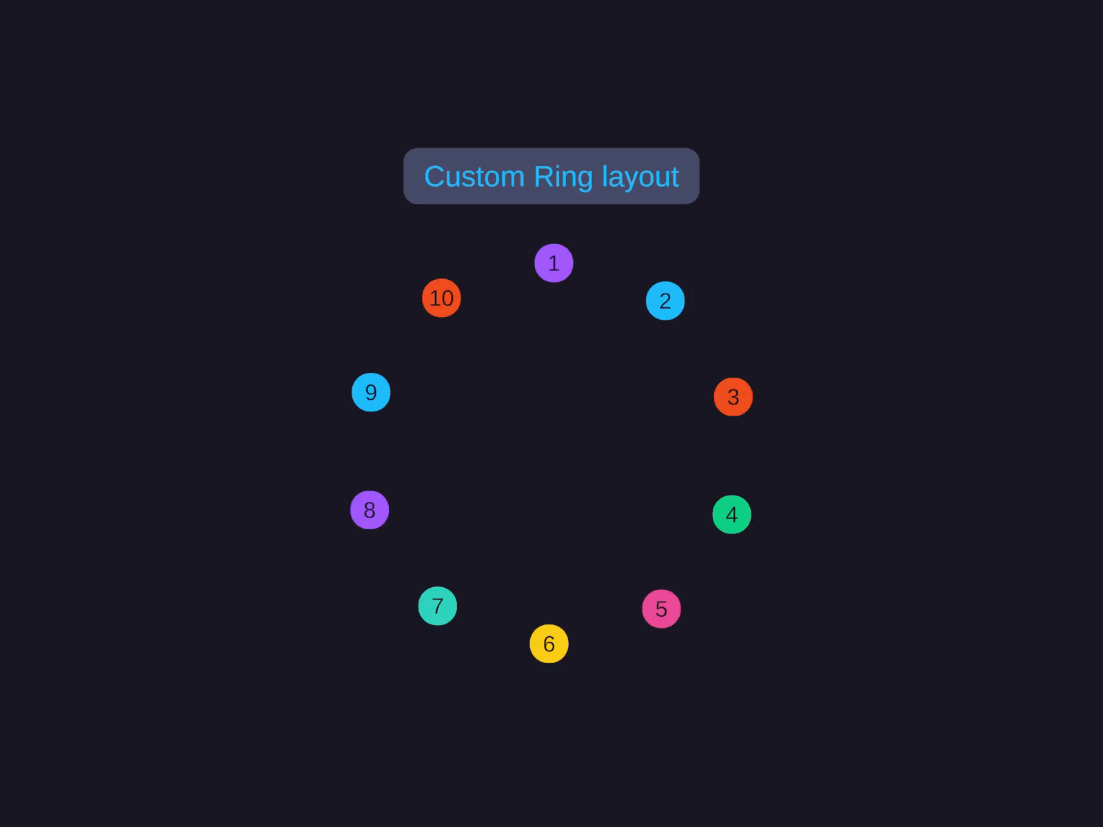 Ring layout