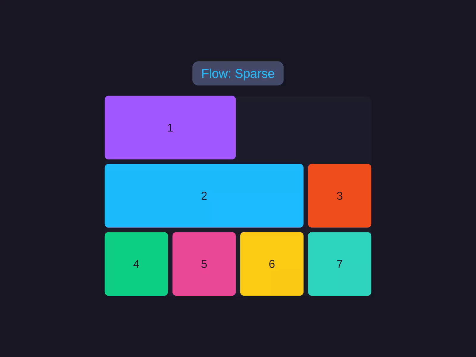 Flow & dense packing