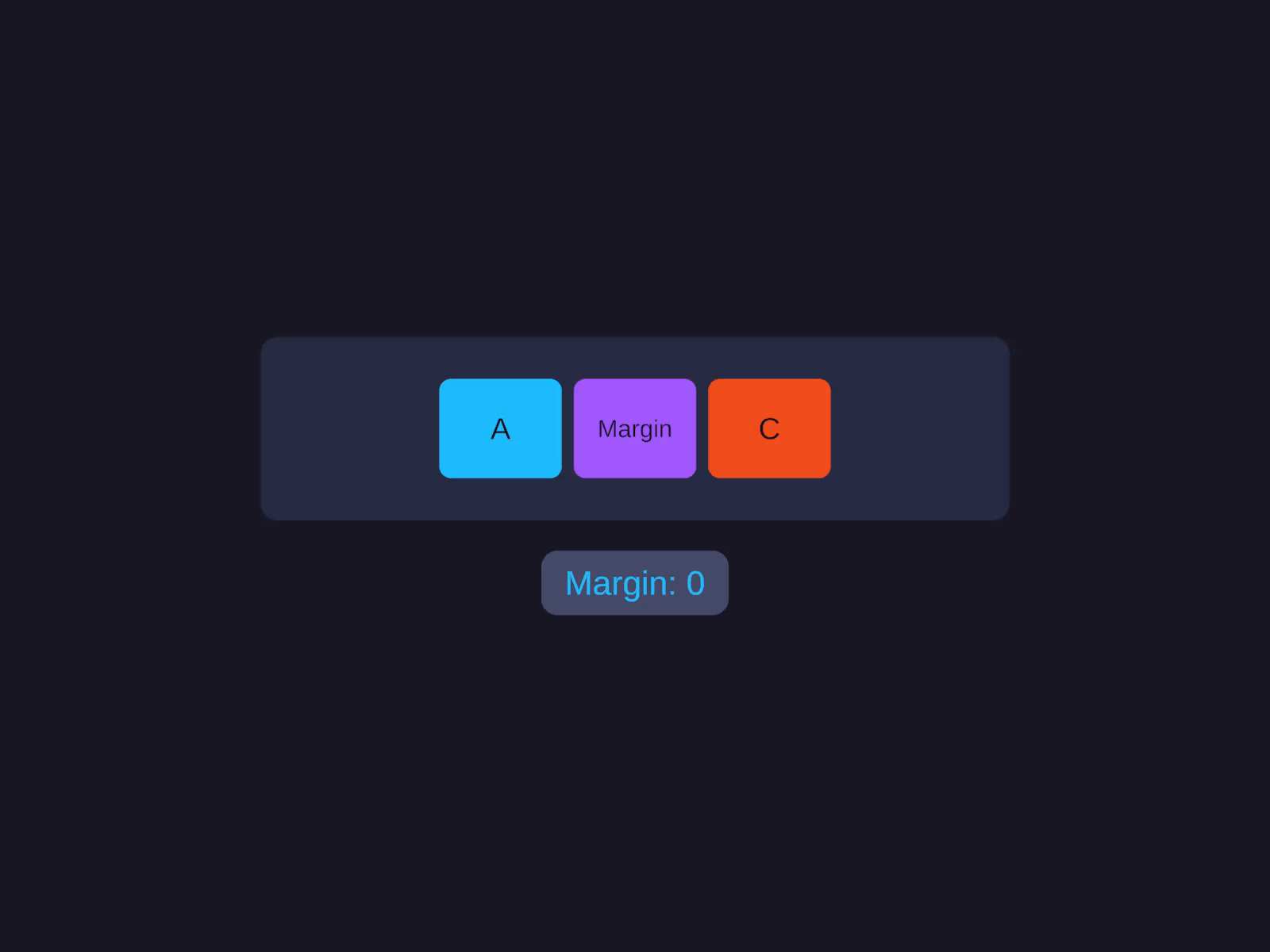 Margin