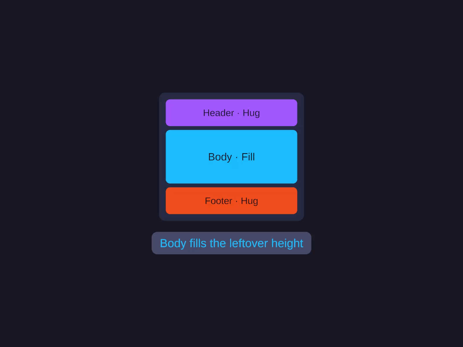 Column layout