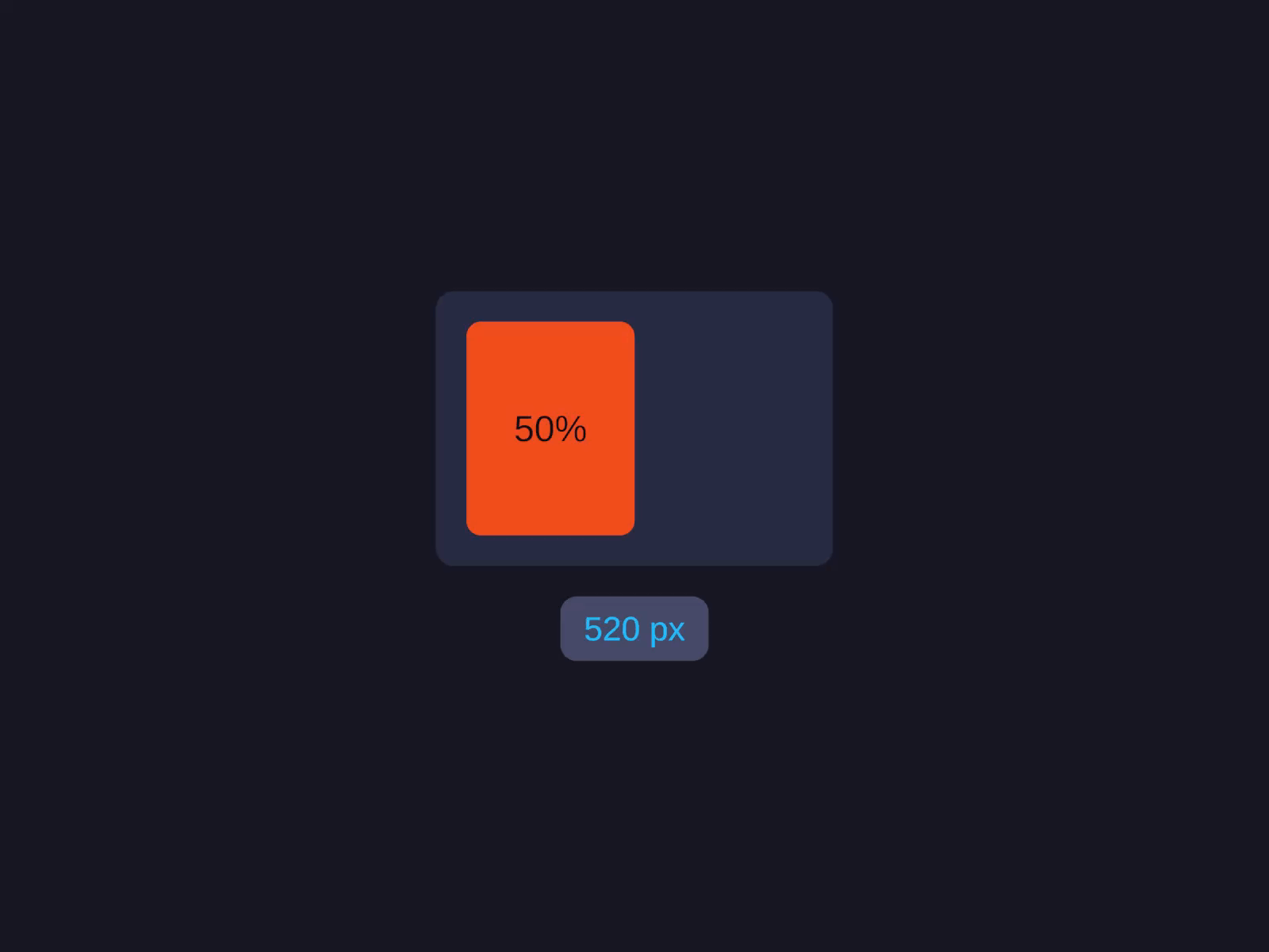 Percentage