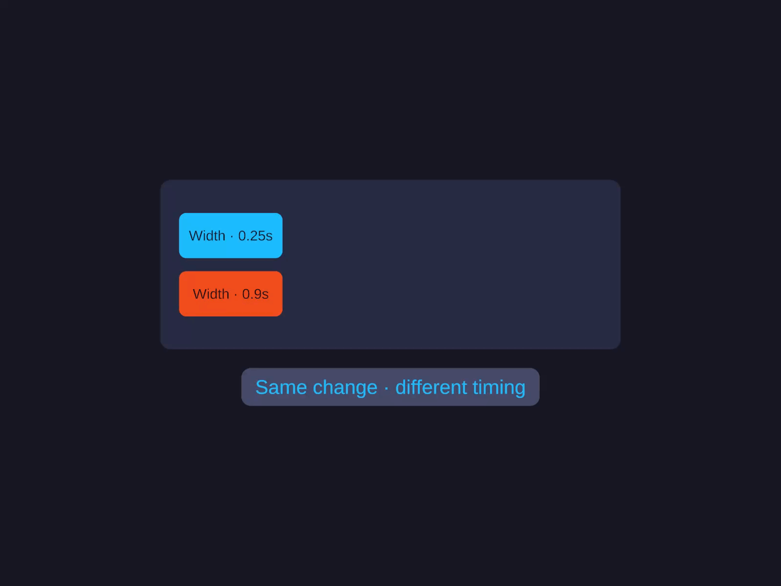 Per-property override / cascade